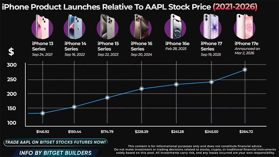 2025年Q4手机销量榜:iPhone 17系列包揽前三,苹果独占五席 2025年Q4手机销量榜:iPhone 17系列包揽前三,苹果独占五席